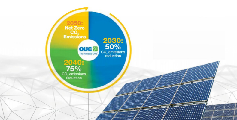 Net Zero CO₂ emissions by 2050